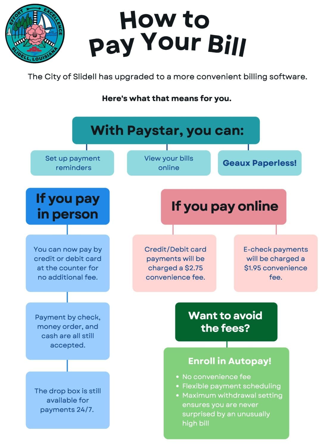 Slidell upgrades water billing software for online payments The City